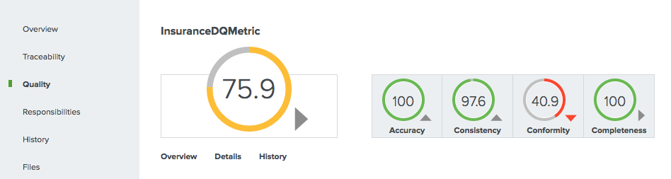 Asset quality scores