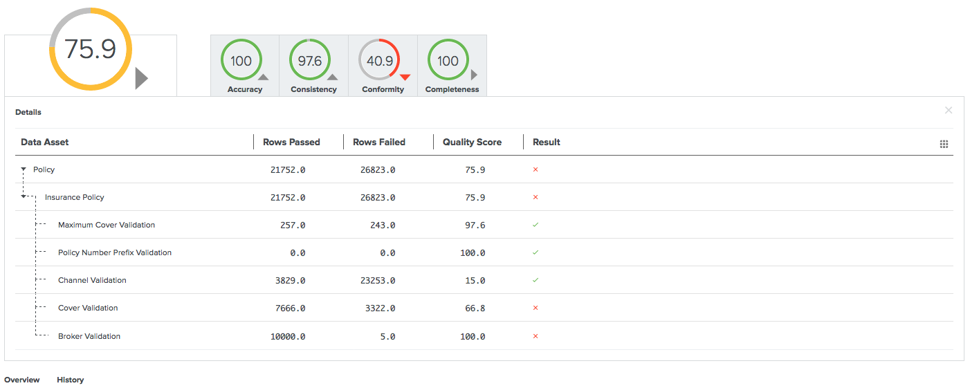Asset quality details pane
