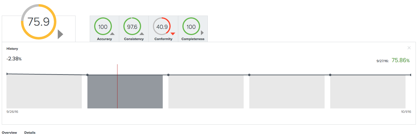 Asset quality history pane