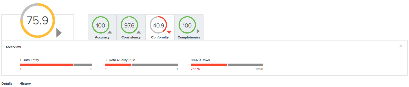 Asset quality overview pane