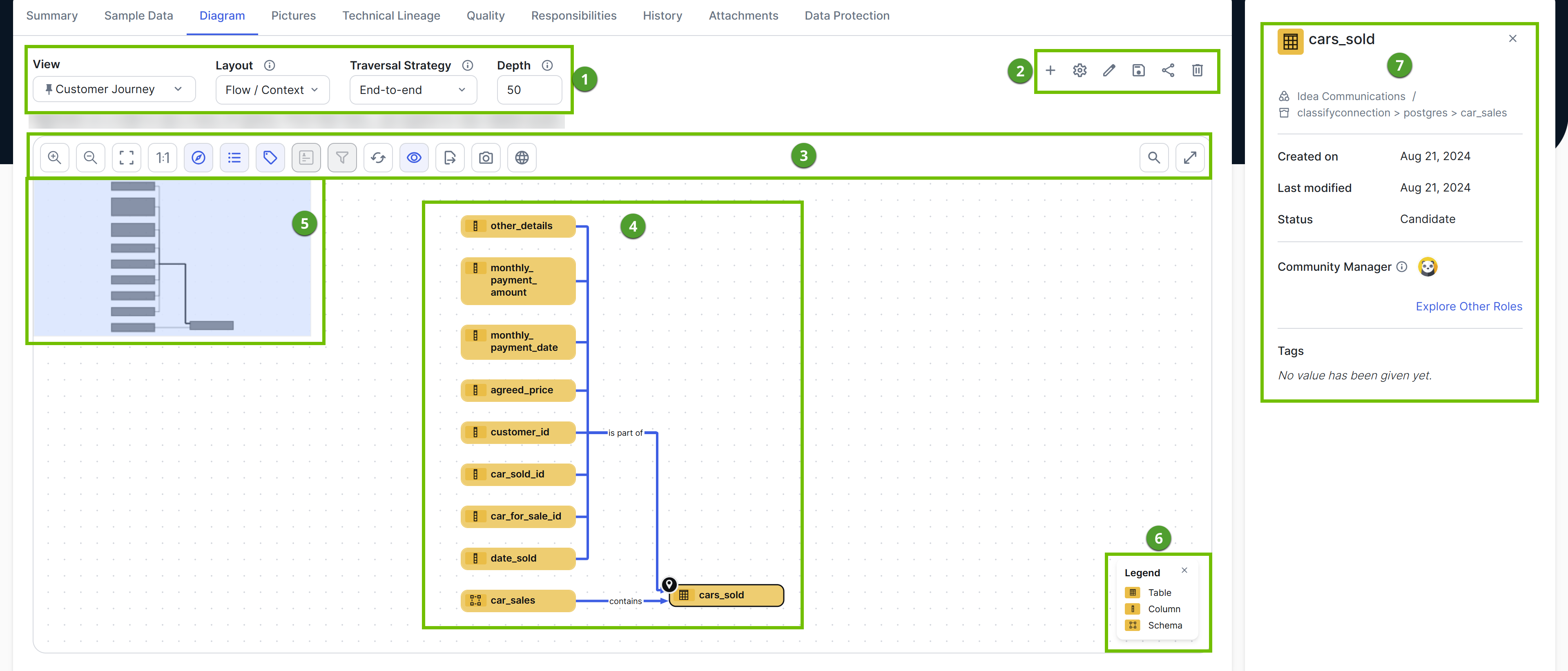 Diagram editor Image of a diagram editor