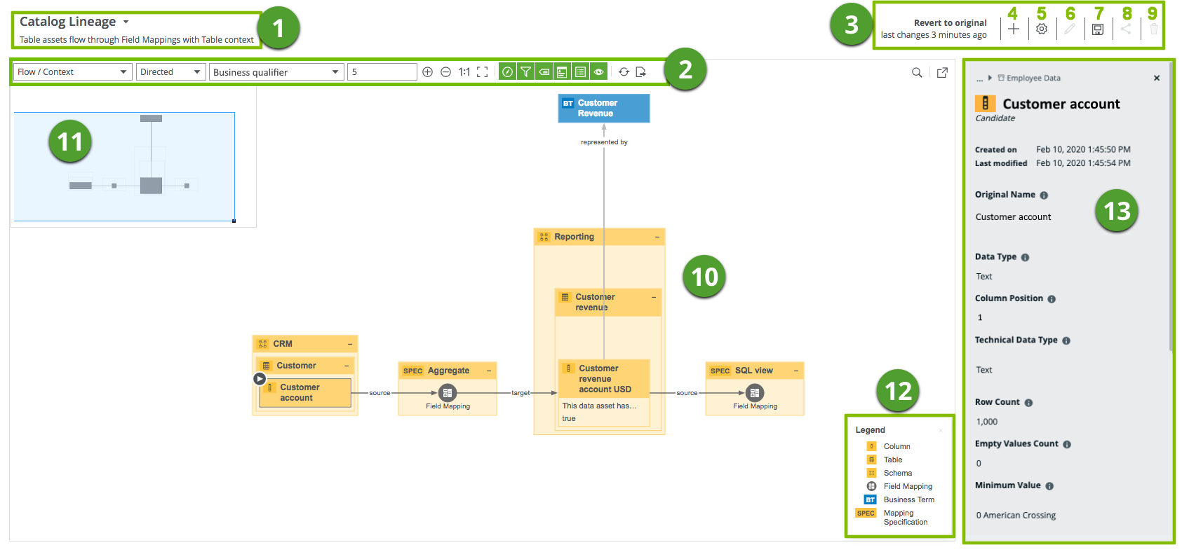 Traceability diagram overview