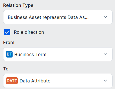 Image of diagram configuration for the Business Term to Data Attribute relation 