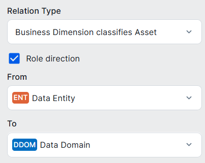 Image of diagram configuration for the Data Entity to Data Domain relation