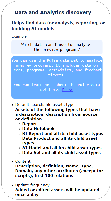 Image with information about data and analytics discovery via Collirba AI Copilot Image with information about data and analytics discovery via Collirba AI Copilot