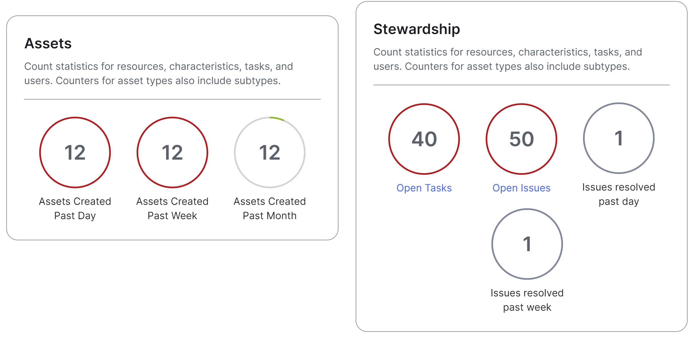 Image of Counters widgets