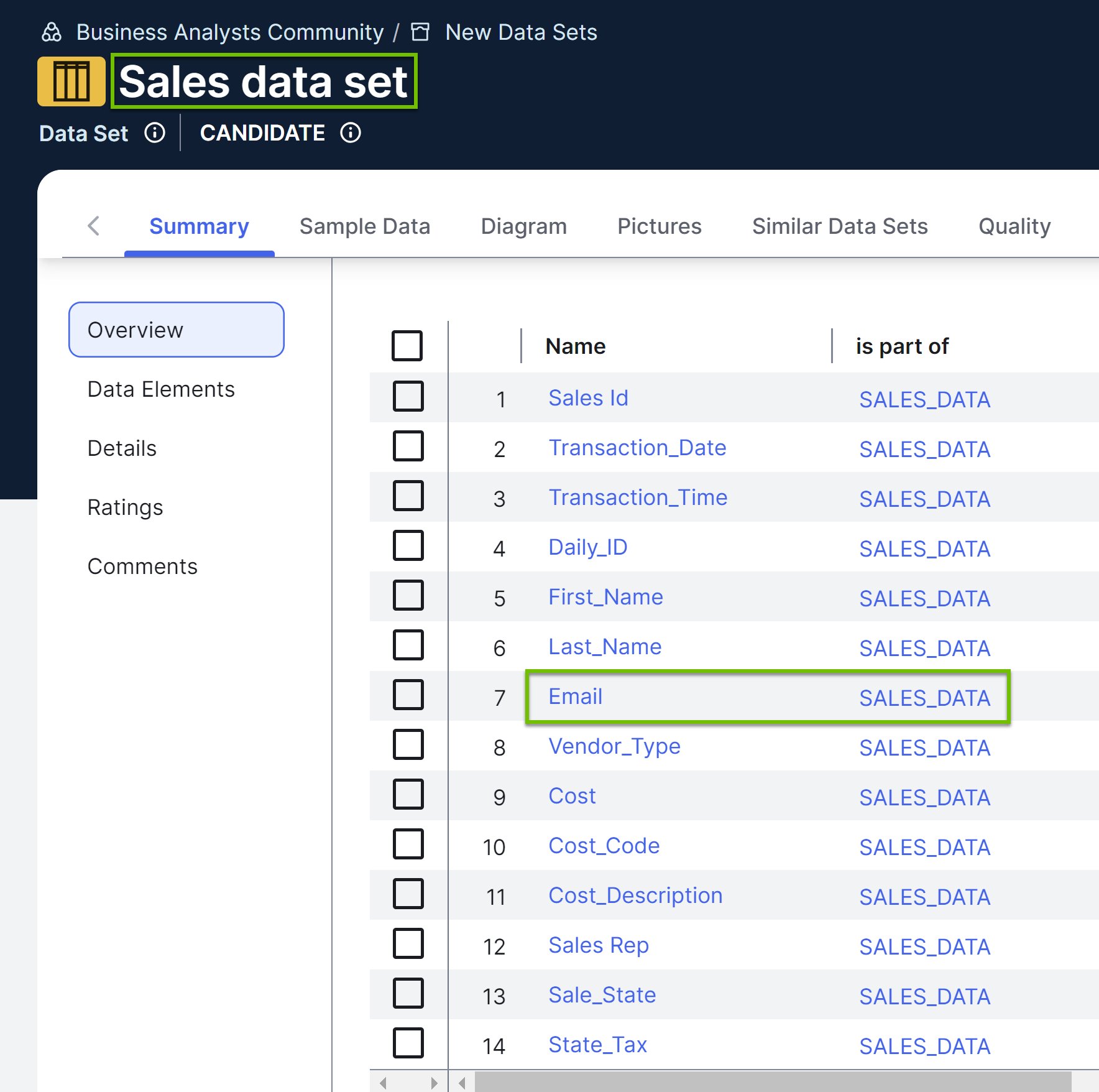 Sales data set Image of the Sales Data Set asset page