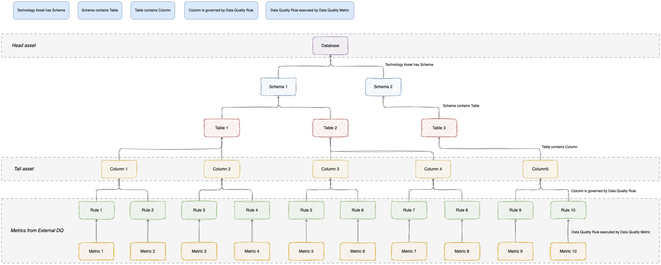 database to metric aggregation path diagram