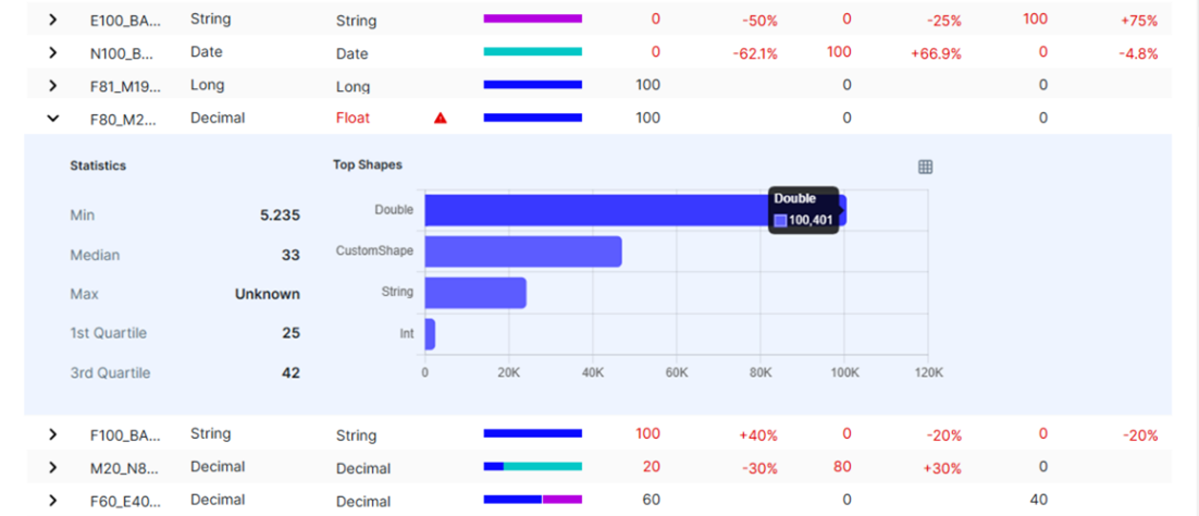 screenshot of column drill down statistics