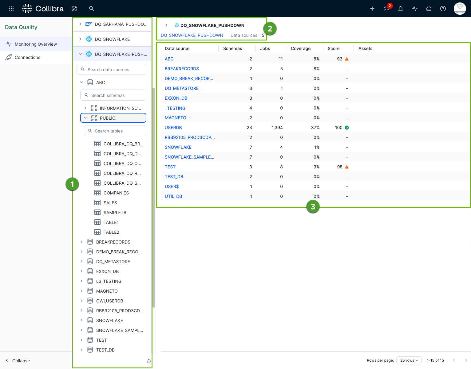 screenshot of monitoring overview landing page