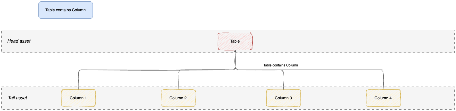 table to column aggregation path diagram