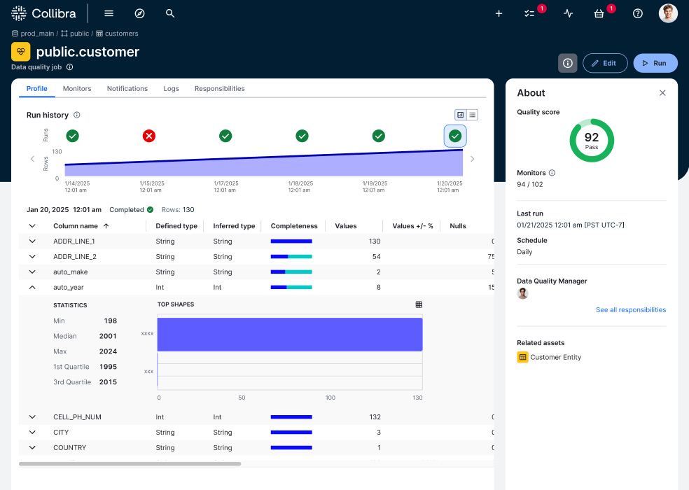 screenshot of unified data quality