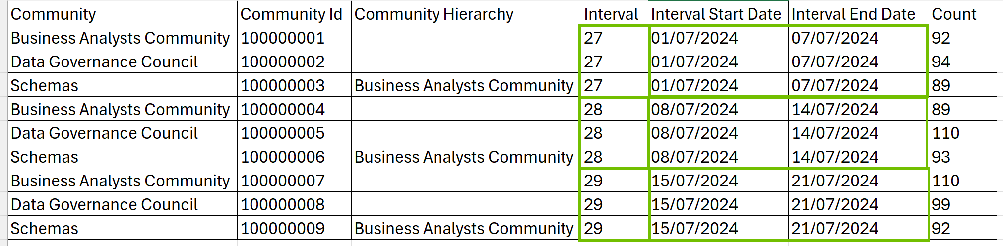 Downloaded file showing intervals Image of a downloaded file showing intervals